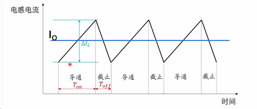 电感电流的平均值与峰峰值纹波