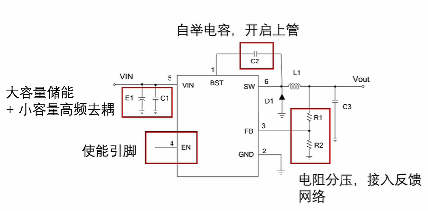 BUCK 芯片外围电路及关键引脚