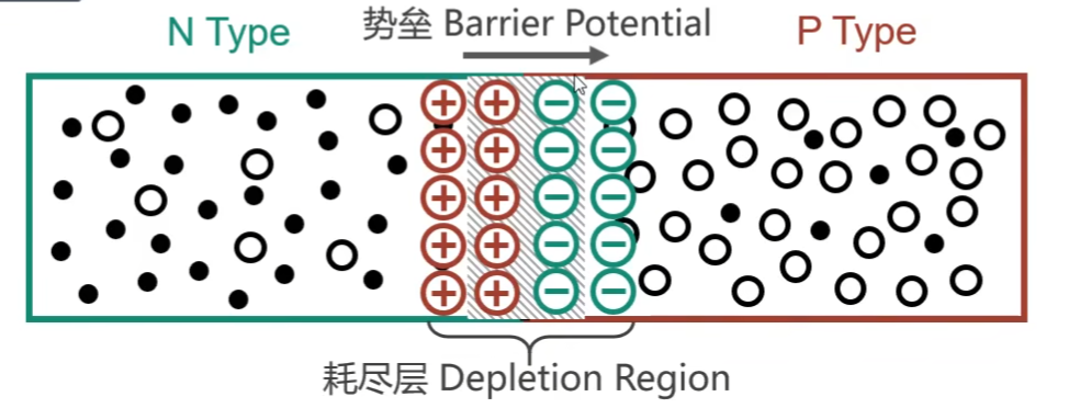 PN 结耗尽层