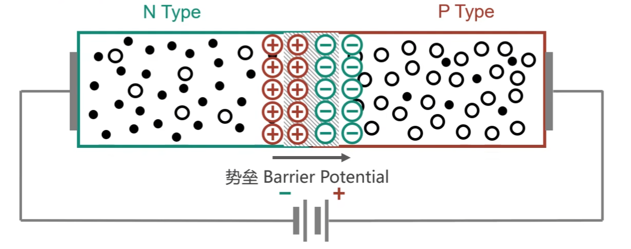 PN 结正向偏置