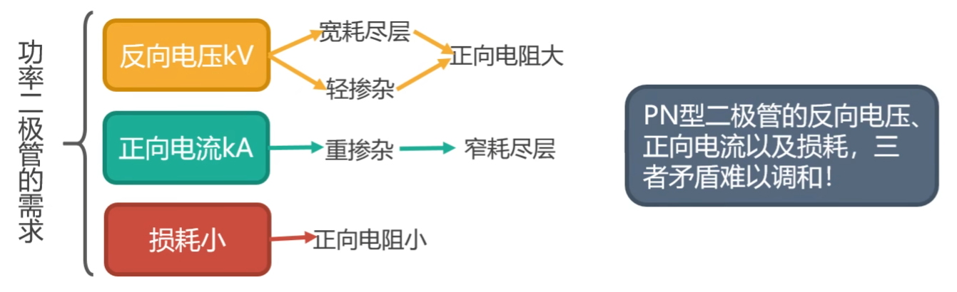02 功率二极管