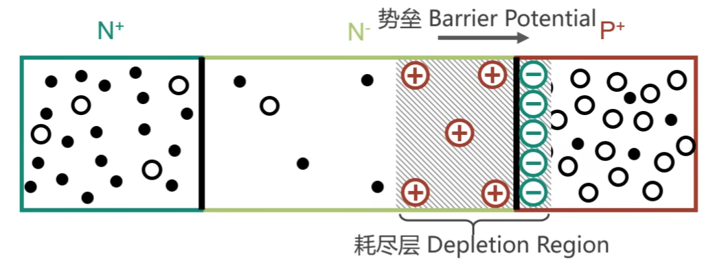 功率二极管漂移区