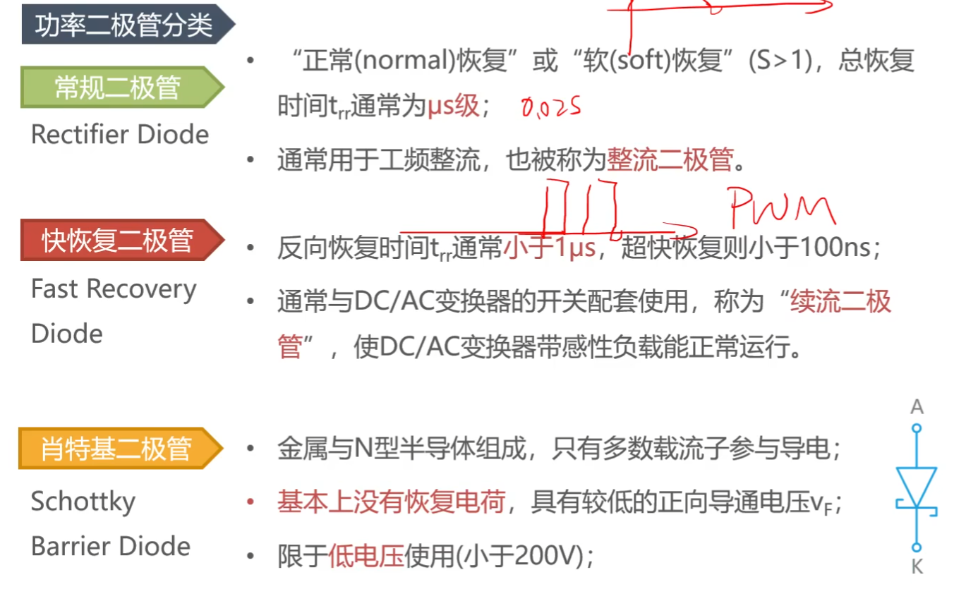 反向恢复过程补充图一