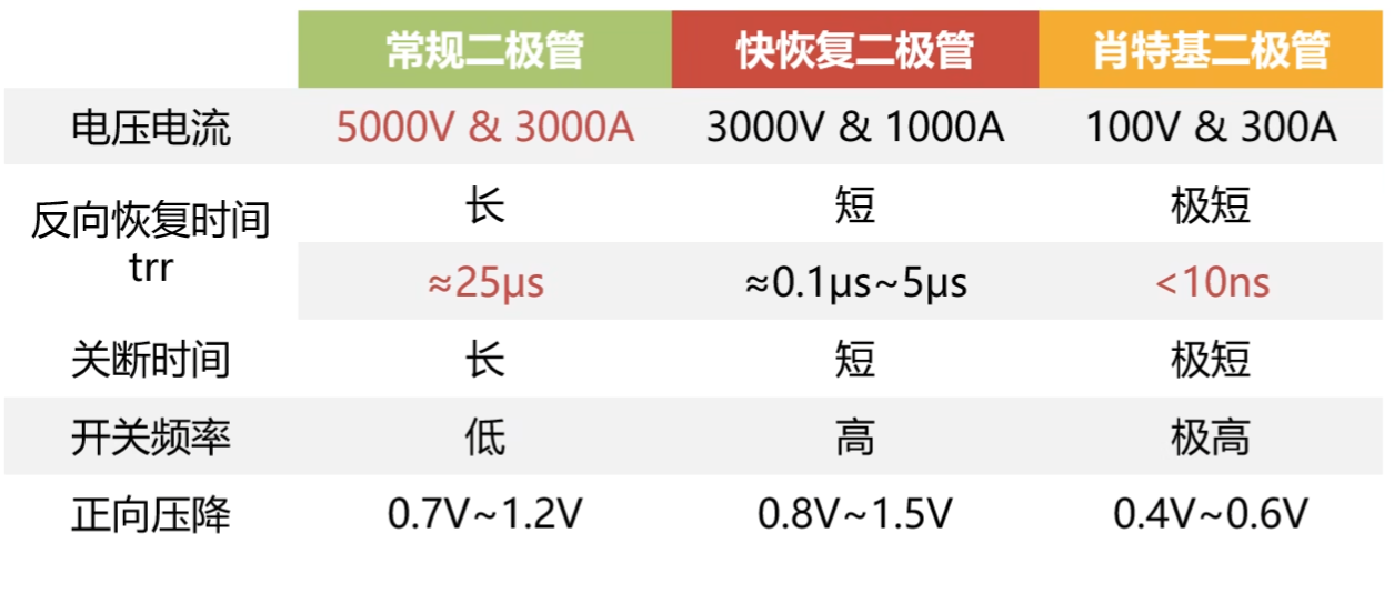 反向恢复过程补充图二