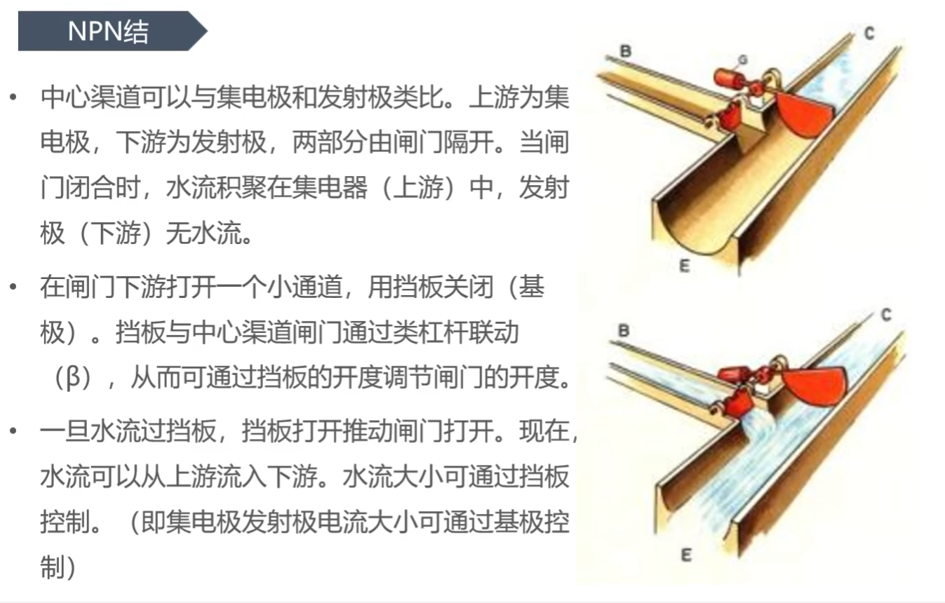 NPN 三极管水流类比