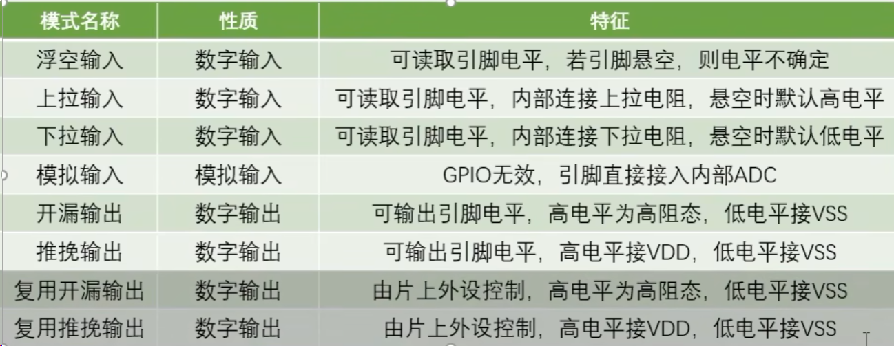 常见八种 GPIO 配置