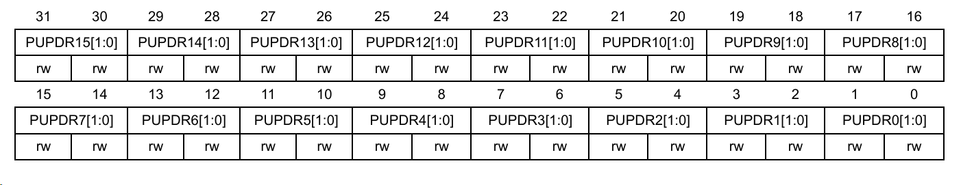 GPIOx_PUPDR 寄存器位定义