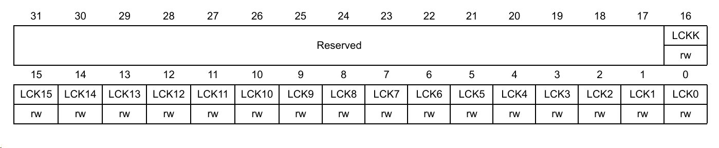 GPIOx_LCKR 寄存器位定义